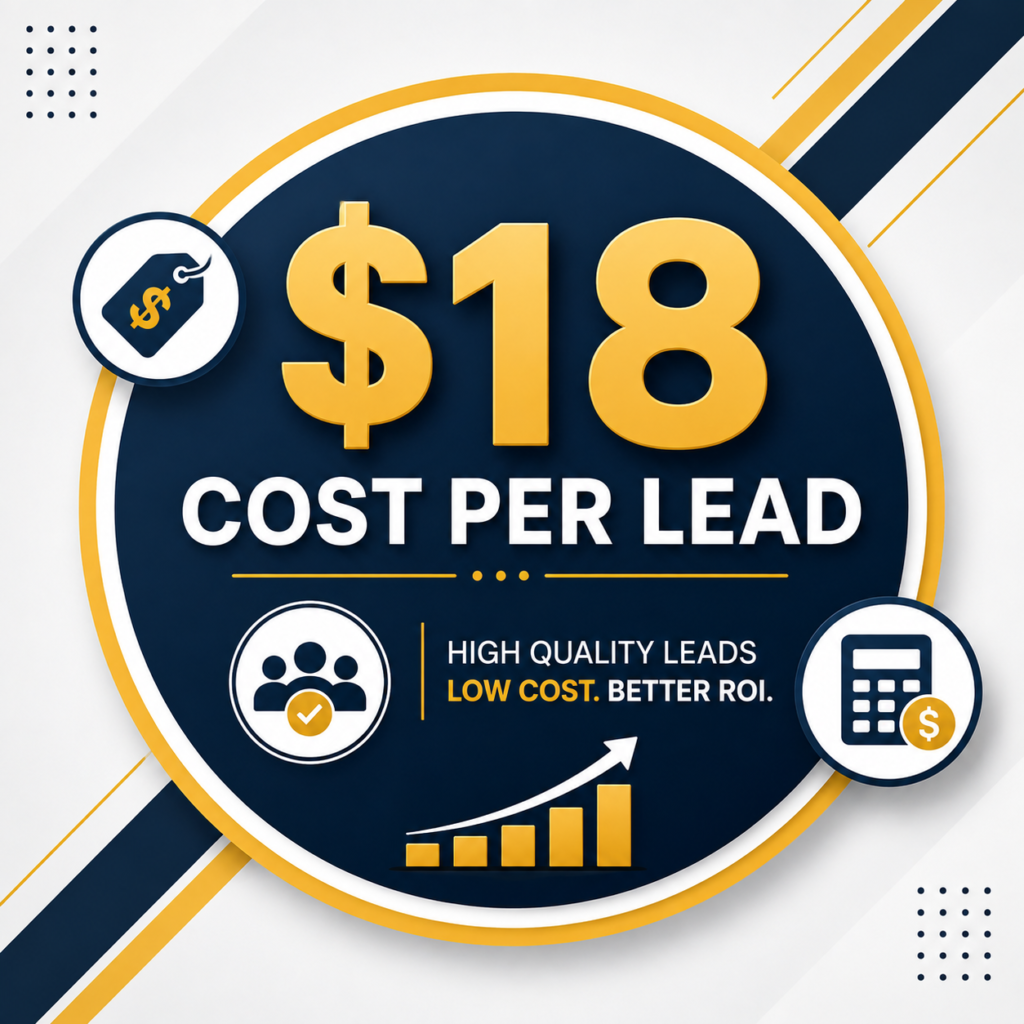 $18 cost per lead achieved through targeted solar digital marketing