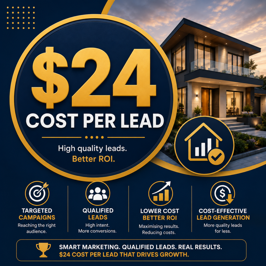 $24 cost per lead achieved through targeted real estate digital marketing.